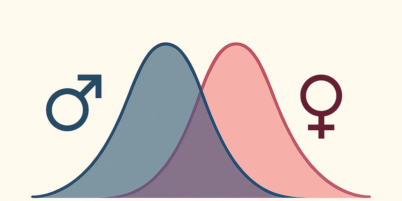 Sex Differences Are Often Larger at the Extremes