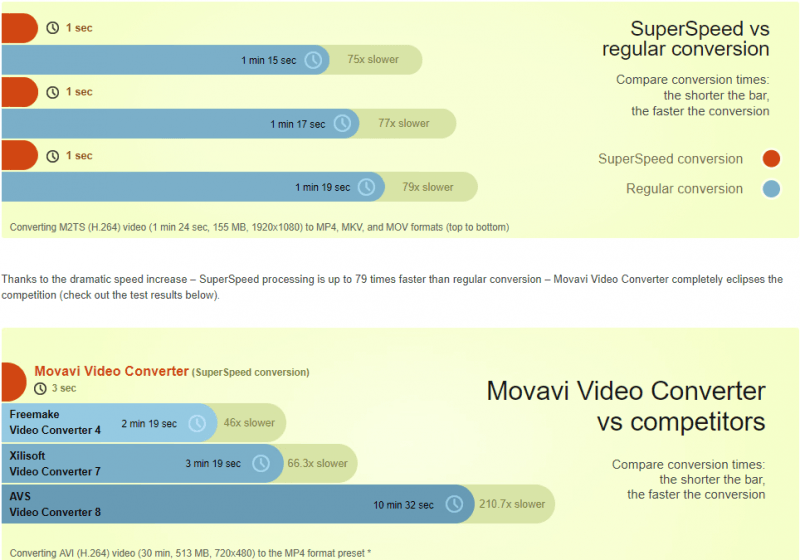 movavi video conversion process speeds movavi video conversion process speeds