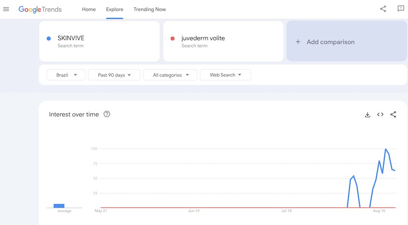 skinvive, juvederm volite
