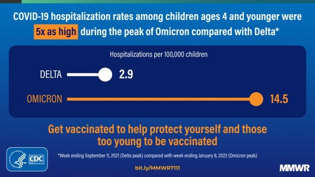 This figure is a graphic describing COVID-19 hospitalization rates among children and infants.