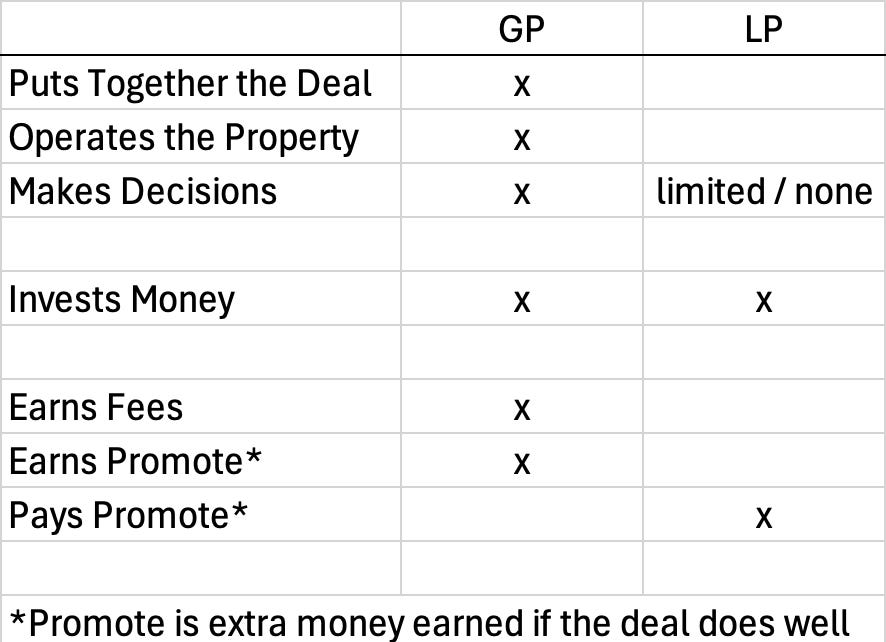 GP vs LP: Who Does the Work, Who Takes the Reward?