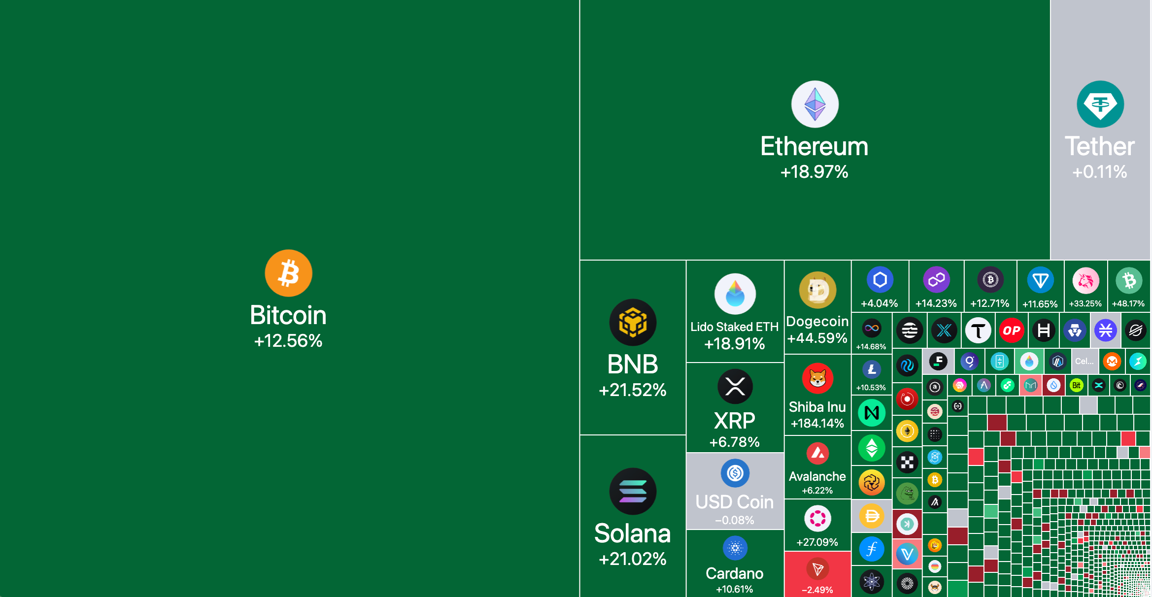 Crypto, Distilled - #82 - by Exponential, Distilled