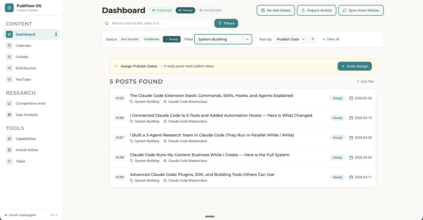 My content pipeline thanks to Content Gap Analyzer agent! My content pipeline thanks to Content Gap Analyzer agent!