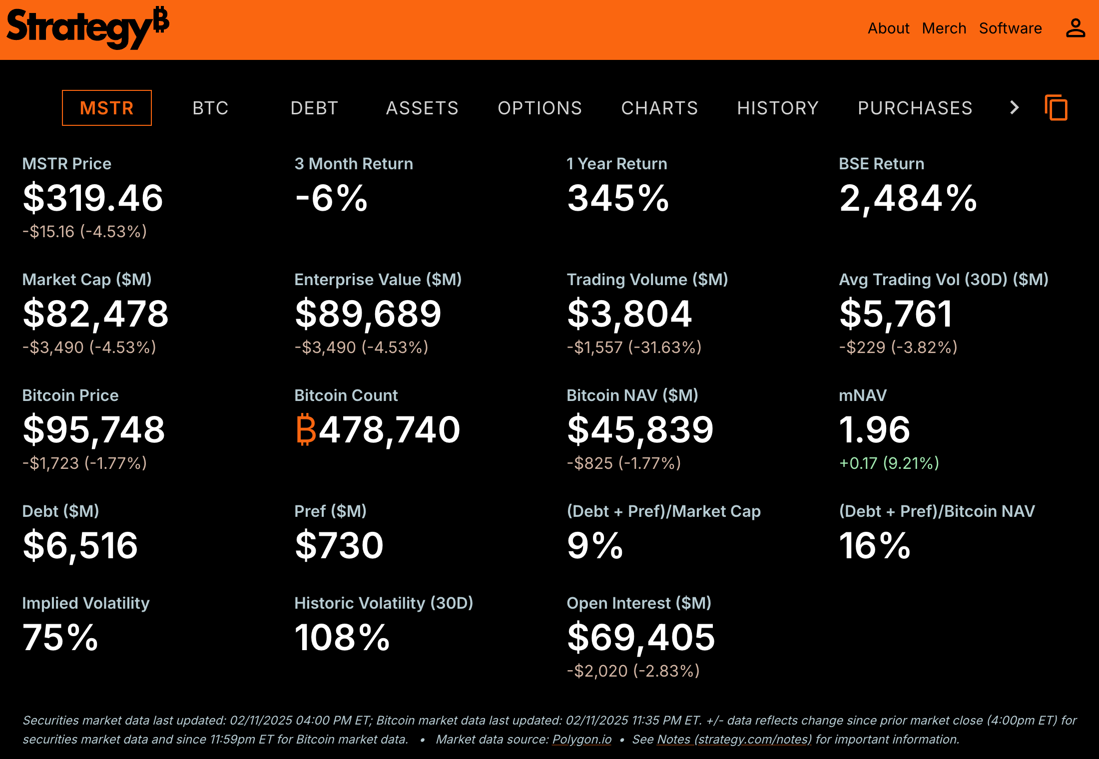微策略升級槓桿：比特幣金庫公司、機構背書的陷阱- by 許明恩- 區塊勢