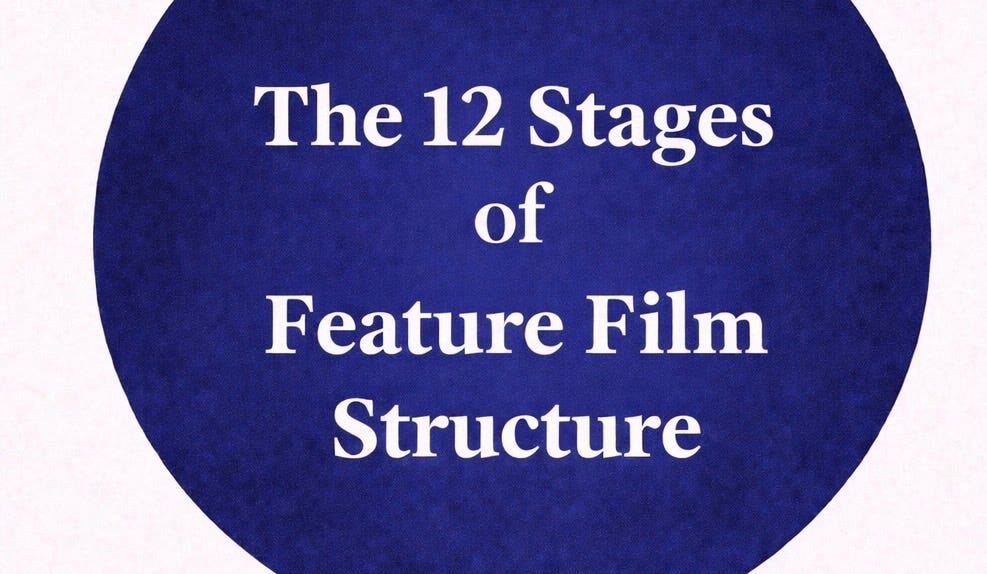 12 Archetypal Stages of Intuitive Screenwriting 