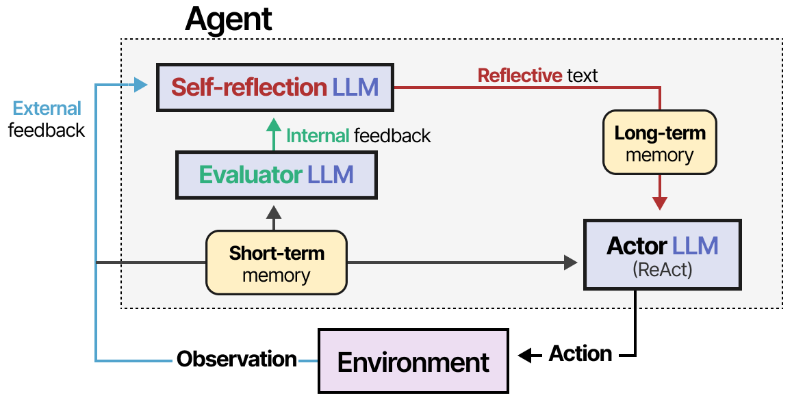 A Visual Guide to LLM Agents - by Maarten Grootendorst