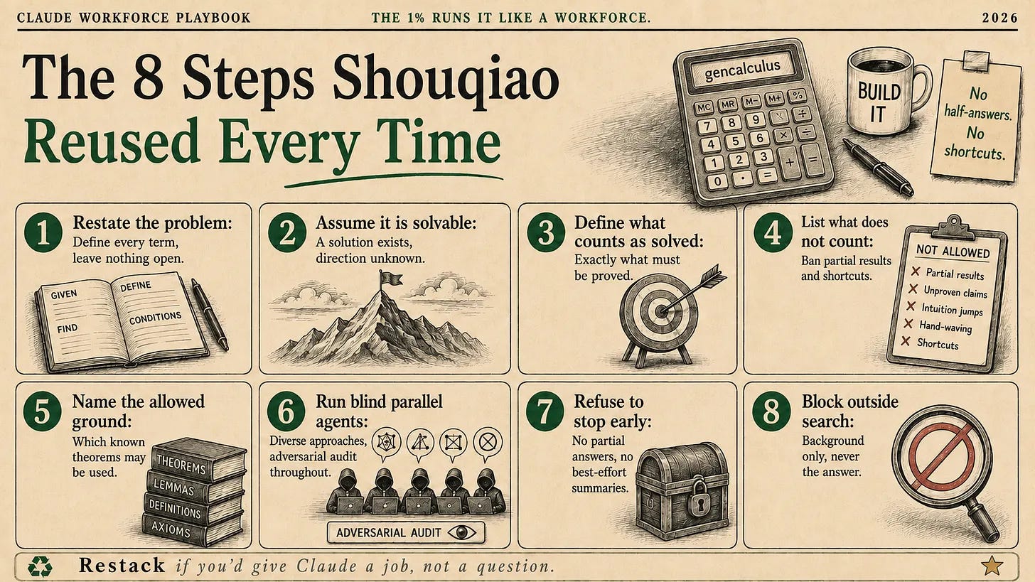 he 8-step prompt structure behind all six Erdős-solving prompts, plus the interview step added for the Claude Skill he 8-step prompt structure behind all six Erdős-solving prompts, plus the interview step added for the Claude Skill
