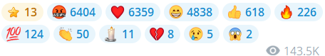 A group of emojis with numbers

AI-generated content may be incorrect.