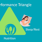 Is Your Performance Triangle Equal?
