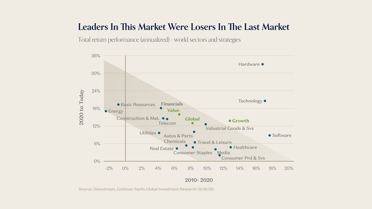 Charts of the Week: Cycles, different but the same