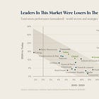 Charts of the Week: Cycles, different but the same