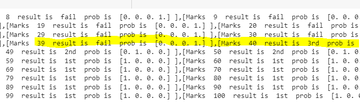 The predicted data The predicted data