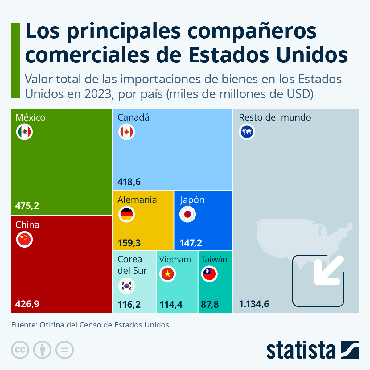 Gráfico: La guerra tarifaria de Trump | Statista