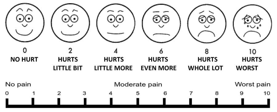Pain Scale - Memorial Hospital