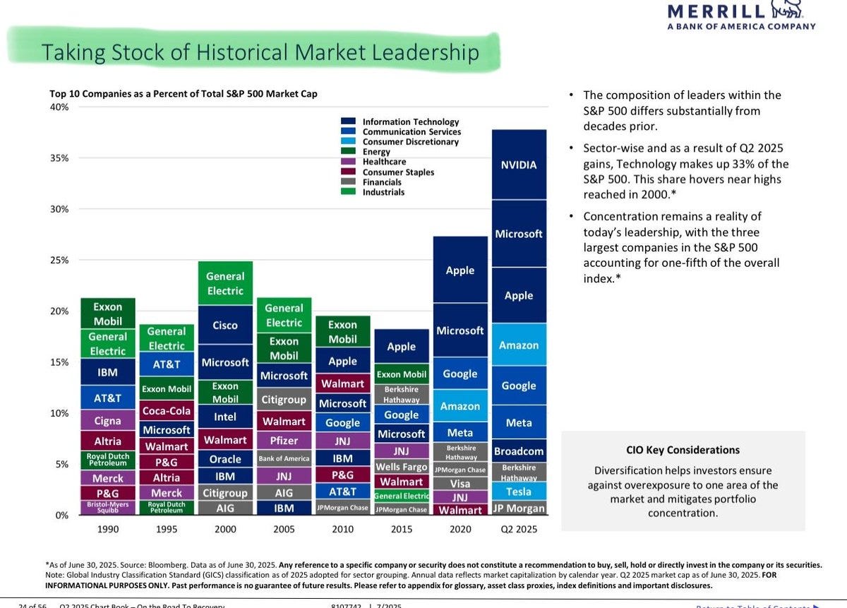 Taking stock of historical market leadership