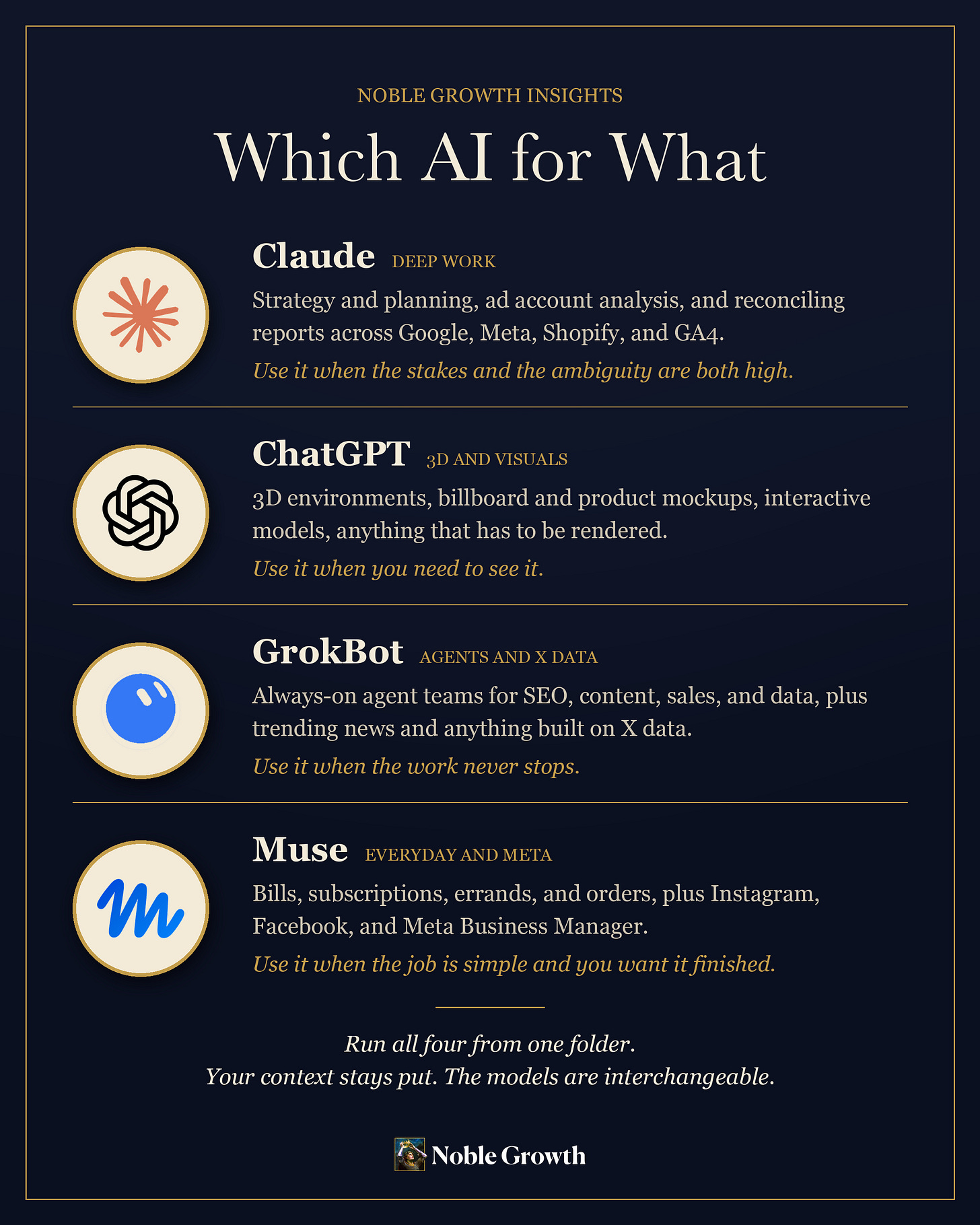 Which AI for What cheat sheet: Claude for deep work, ChatGPT for 3D and visuals, GrokBot for agent teams and X data, Muse for everyday tasks and Meta Which AI for What cheat sheet: Claude for deep work, ChatGPT for 3D and visuals, GrokBot for agent teams and X data, Muse for everyday tasks and Meta