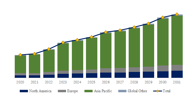 半導体用酸化ハフニウム