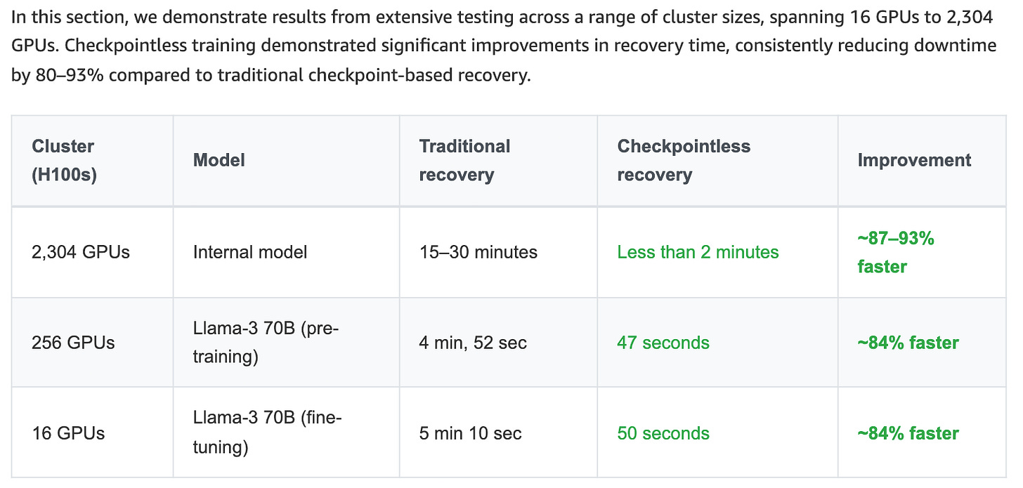 A screenshot of a recovery results

AI-generated content may be incorrect.