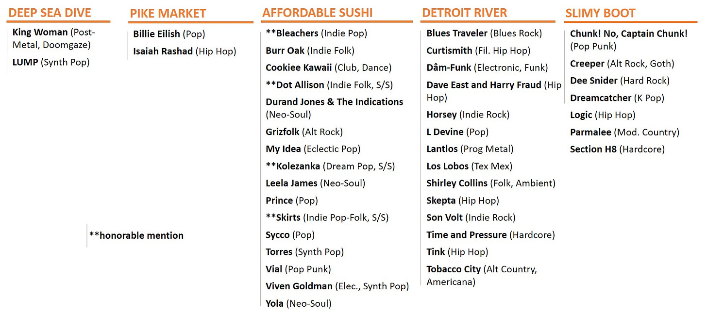 Fish Finder Jul 25-31