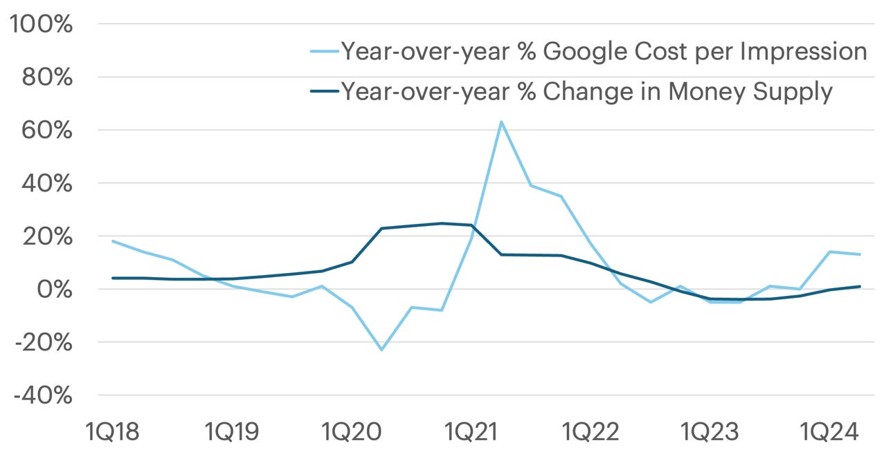A graph of a graph showing the number of years

Description automatically generated with medium confidence