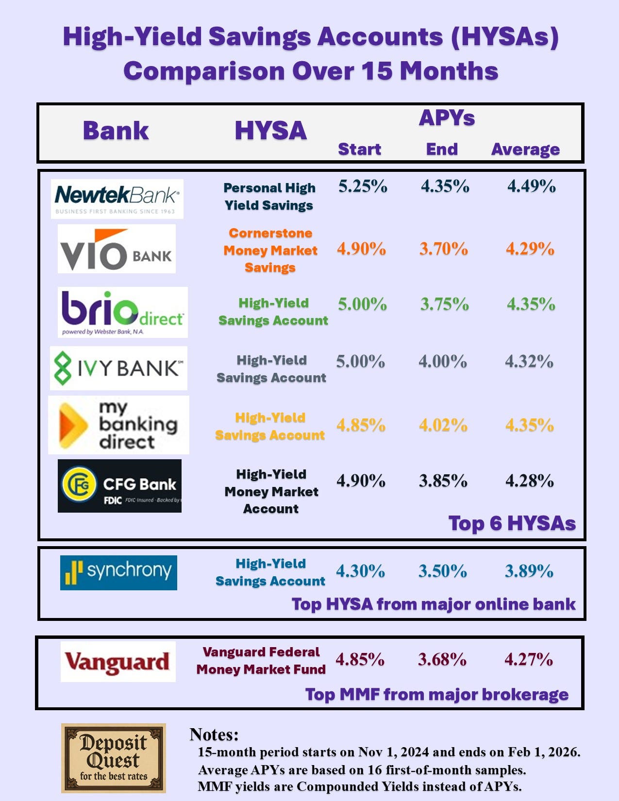 Bank Interest Rates Savings