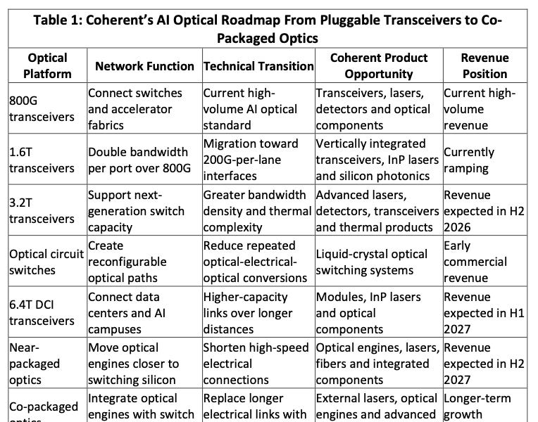 An Autopsy on Coherent: Jim Anderson Rebuilt the Company Around AI Optics