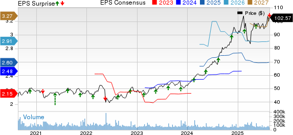 Walmart Q2 Earnings Miss Estimates but Sales Beat, FY26 View Lifted