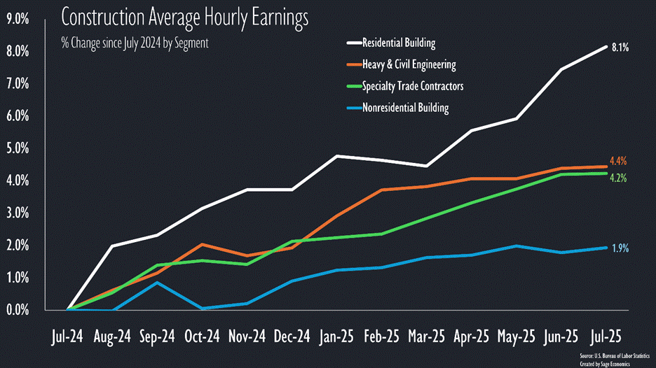 PowerPoint Slide Show  -  Con_Charts