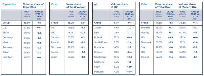 British American Tobacco: 2025 Year-End Review (Quick Note)