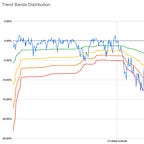 Buy Strength, Sell Weakness