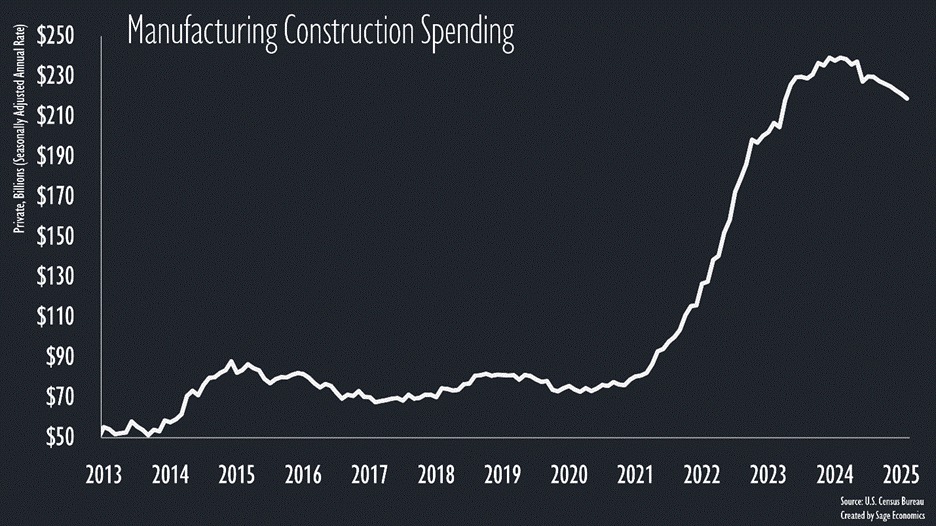 PowerPoint Slide Show  -  Con_Charts