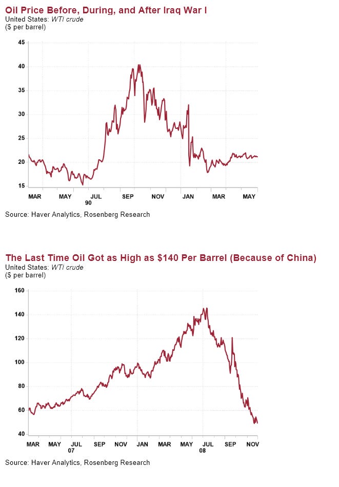 Long-Feared Oil Shock Comes to Fruition — Roiling Markets and the ...