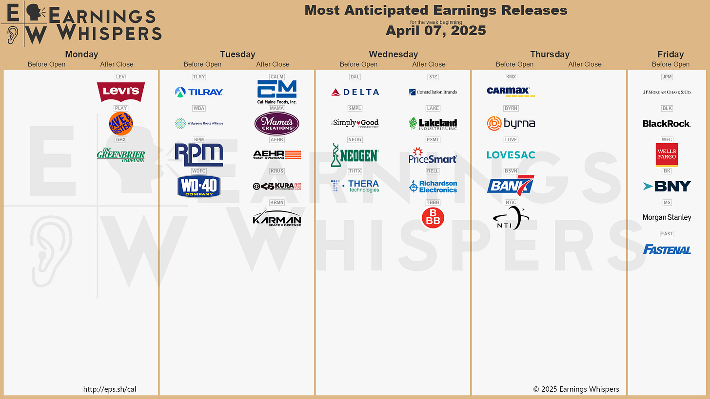 r/EarningsWhisper - The Most Anticipated Earnings Releases for the Week of April 7, 2025