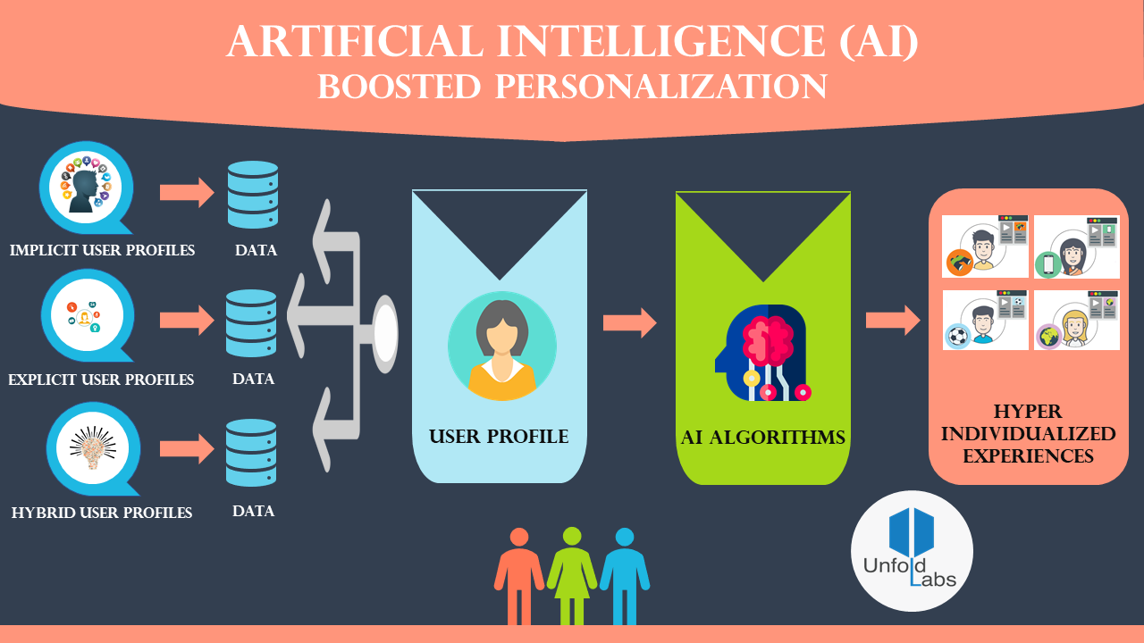 How Can A Business Use AI On Social Media How Can A Business Use AI On Social Media