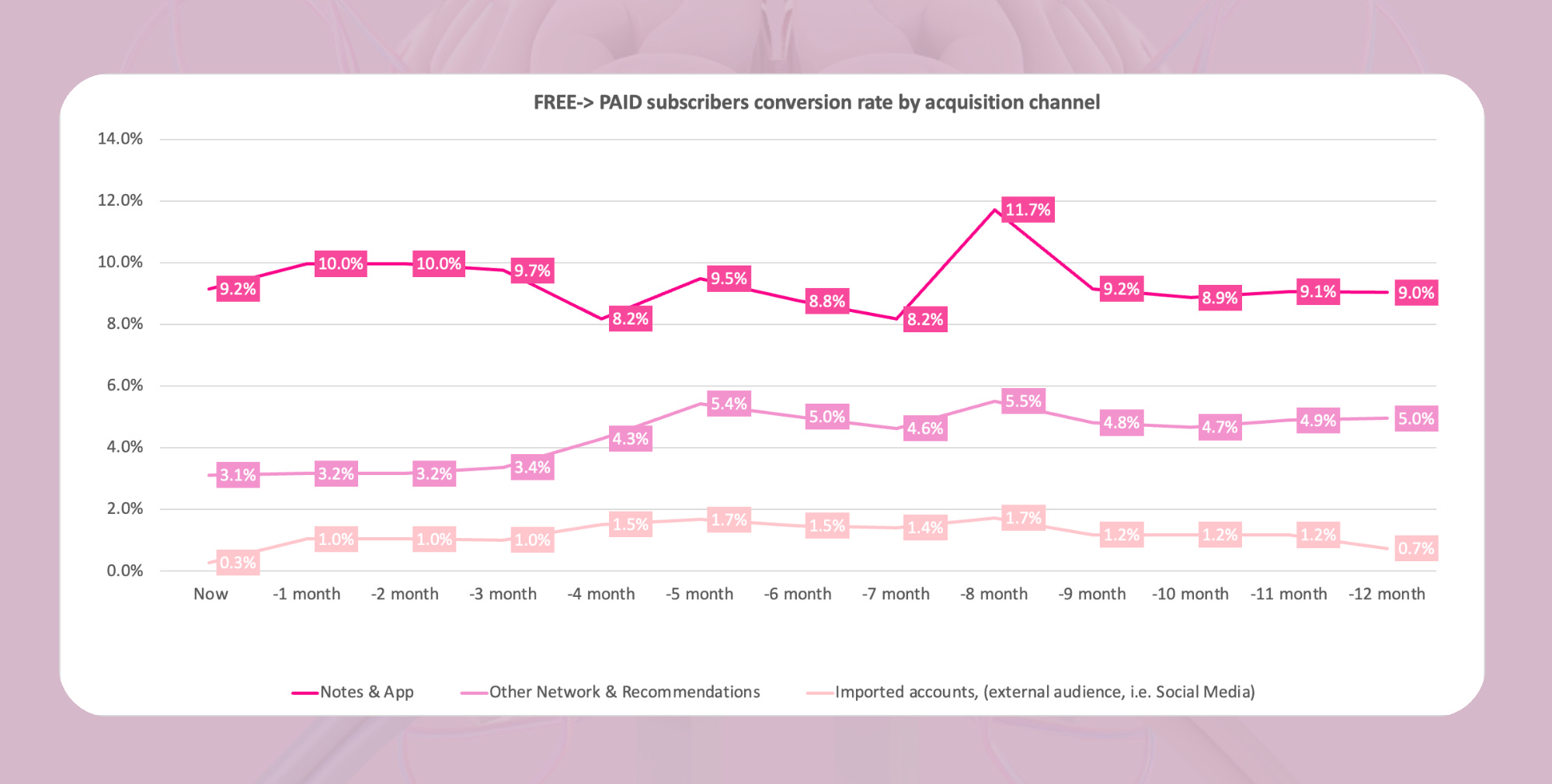 Substack real free to paid average conversion rate
