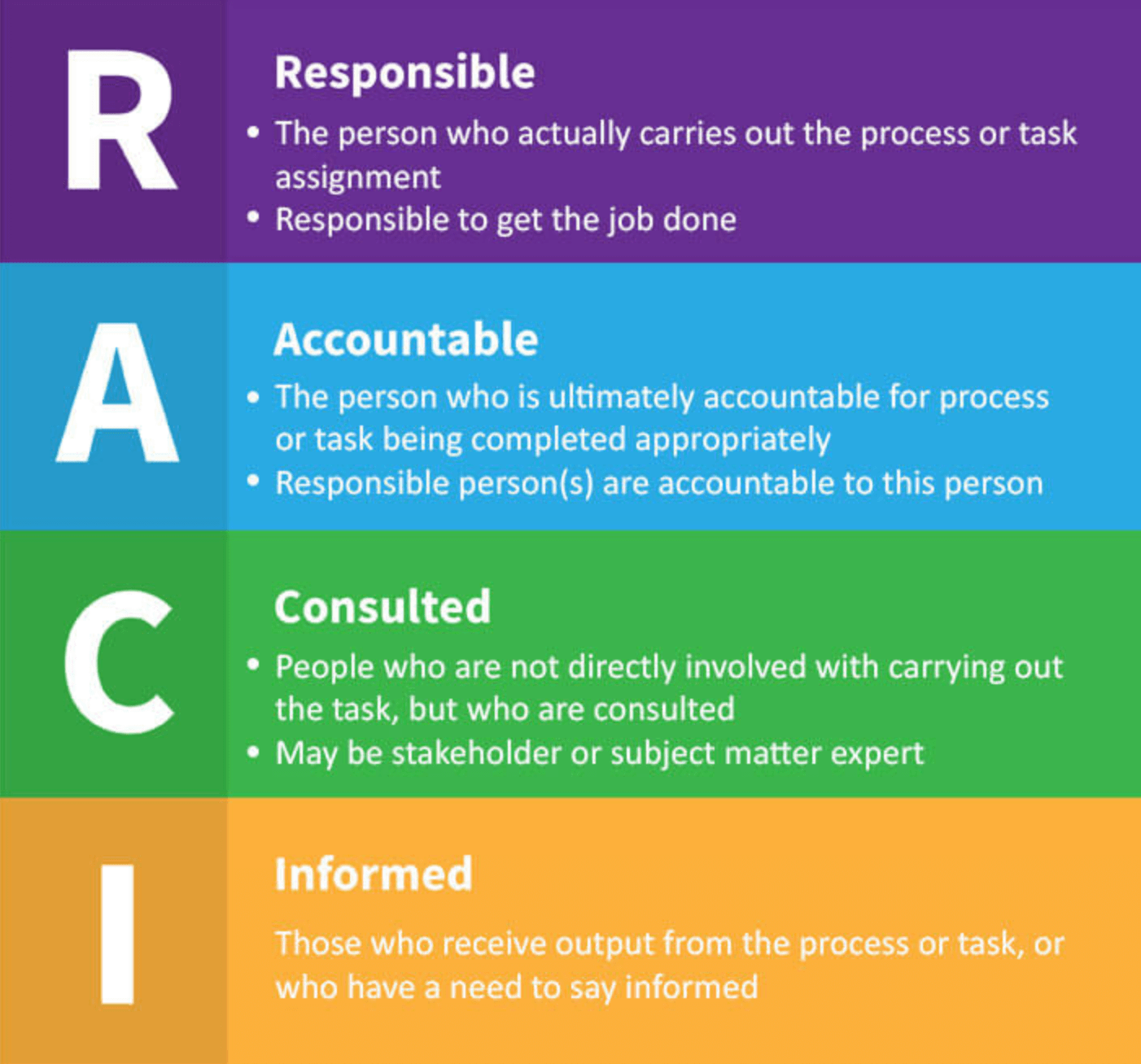 What Is the RACI Matrix? - Ultimate Marketing Dictionary