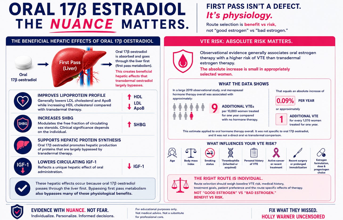 Oral Estradiol Carries A Smaller Clot Risk Than Common Everyday Factors