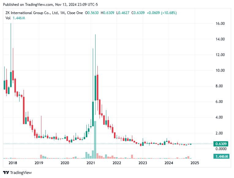 TradingView chart TradingView chart