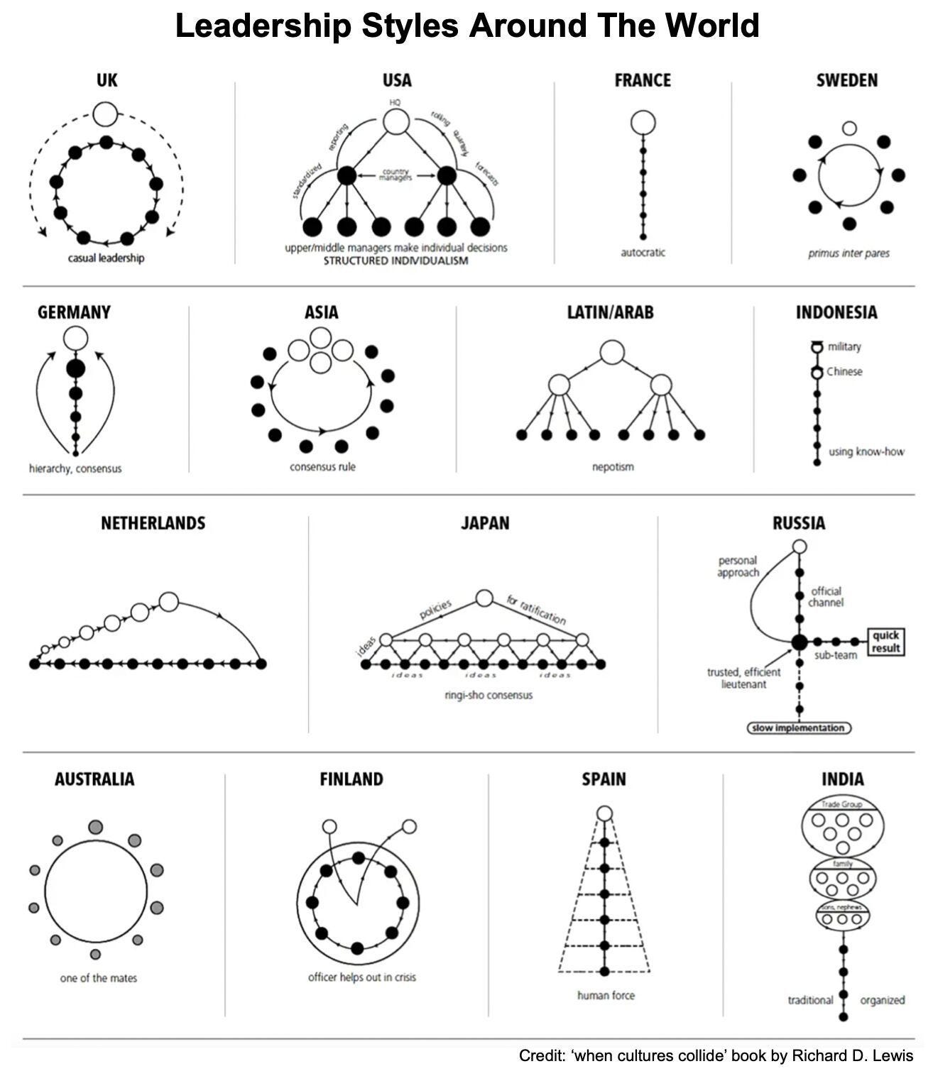 diagram diagram