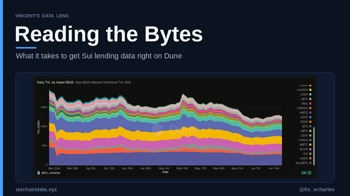 Sui Data 101: Reading the Bytes - Vincent's Data Lens