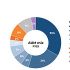Piramal Enterprises FY25 Results: Return to Profits, Targeting 3X PAT in FY26