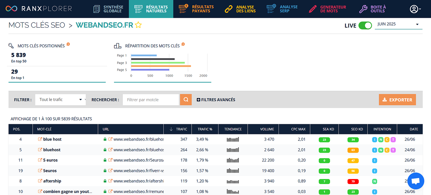 Suivi précis de ta visibilité avec Ranxplorer