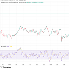 Energy And Software Sectors Near Breakouts
