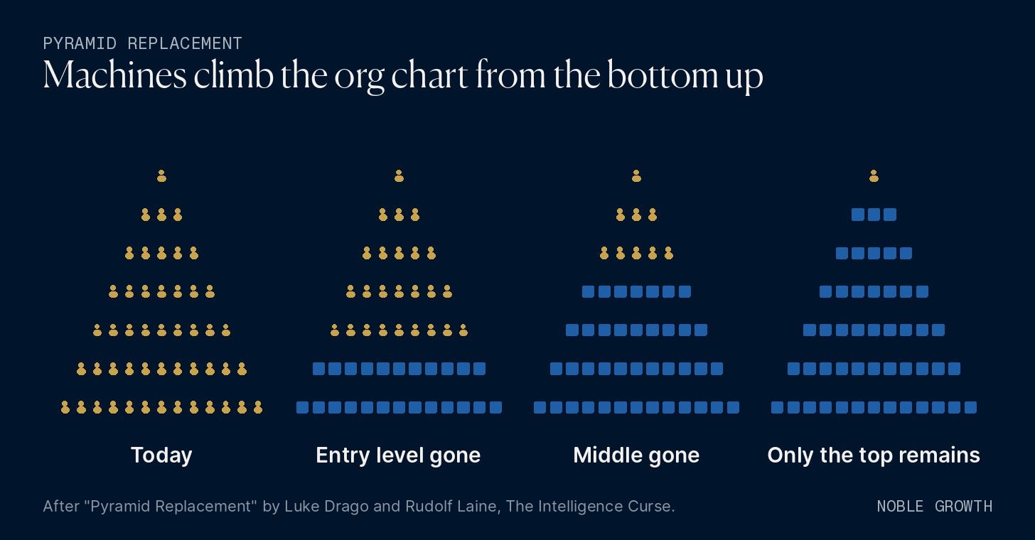 Four pyramids of people: in each stage more rows, from the bottom up, turn into SI agents, until only the top person remains Four pyramids of people: in each stage more rows, from the bottom up, turn into SI agents, until only the top person remains