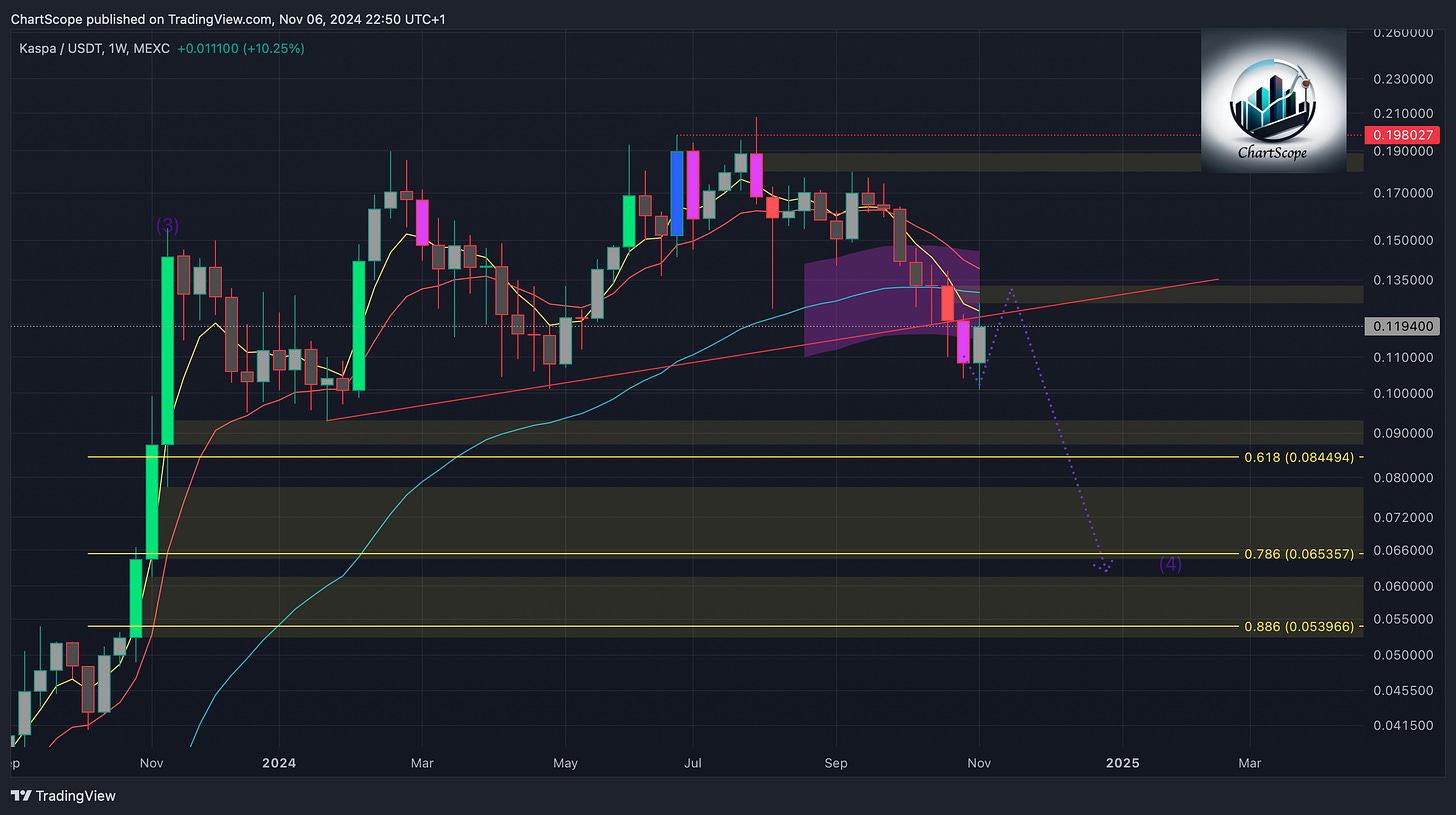 Market Pulse: Navigating Current Crypto and Stock Chart Patterns; Tracking Key Levels for Bitcoin, Ethereum, Nasdaq, and More in a Market Set for Correction