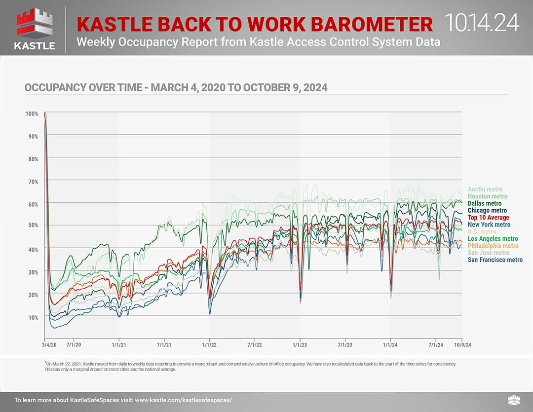 Kastle_dashboard_separate-2_10.14.24_v2 Kastle_dashboard_separate-2_10.14.24_v2