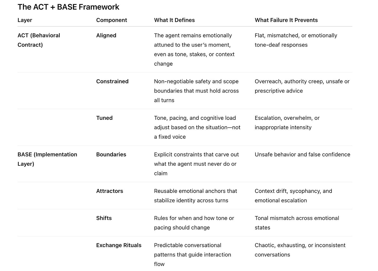 ACT + BASE Agent Framework