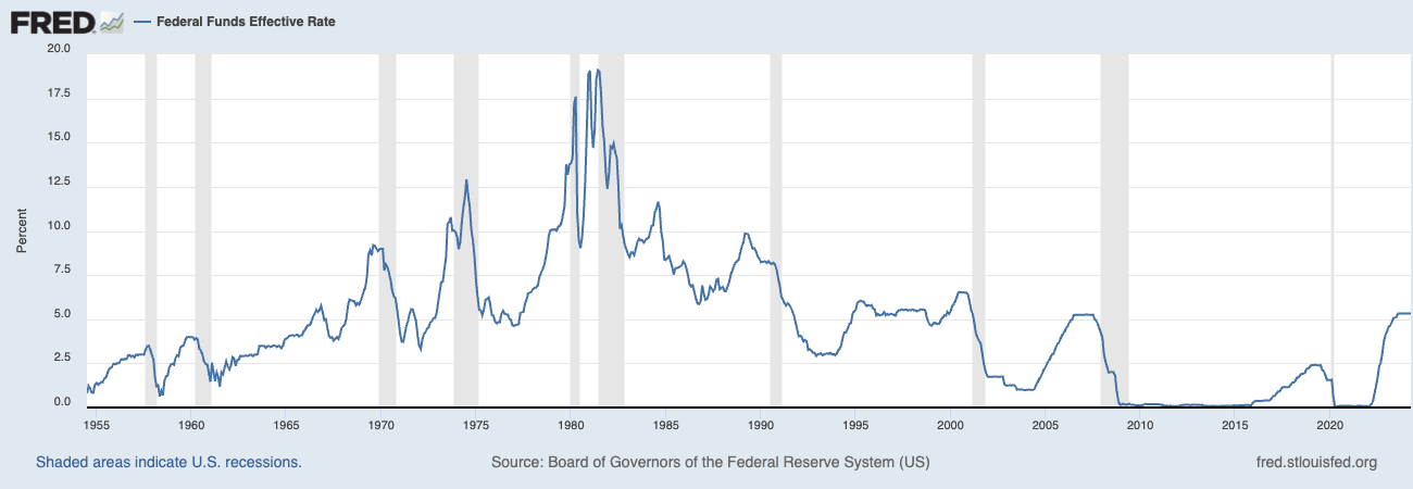Lower Rates Are Not A Savior