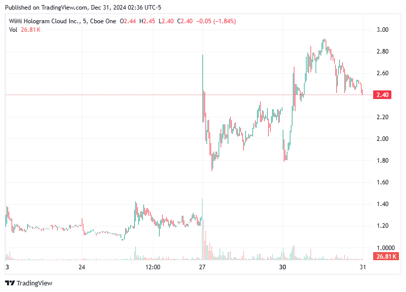 TradingView chart TradingView chart