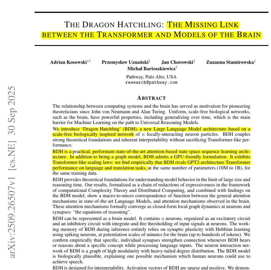 A research paper title "The Dragon Hatchling: The Missing Link between the Transformer and Models of the Brain" with author names Adrian Kosowski, Przemyslaw Uznanski, Jan Chorowski, and Zuzanna Stamirowska. The text includes arXiv link arxiv.org/abs/2509.26507 and mentions Rohan Paul.